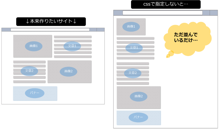 CSSの説明画像